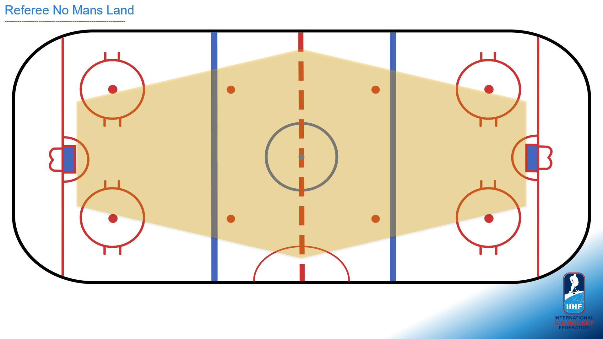 2026 Coaching & Officiating Courses