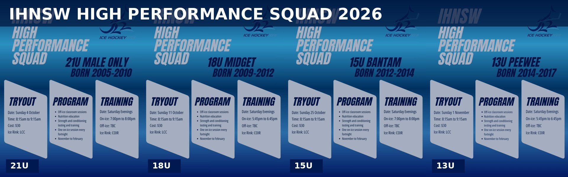 High Performance Squads – Coach and Manager Nominations